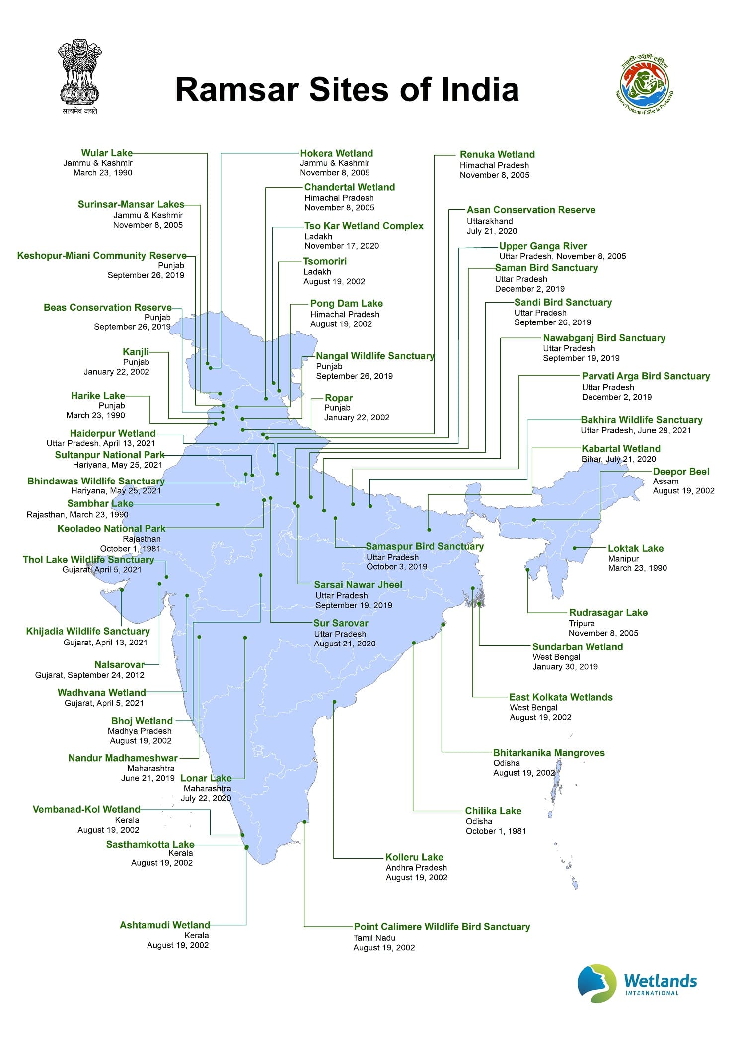 80 Ramsar Sites in India in Bengali Free PDF